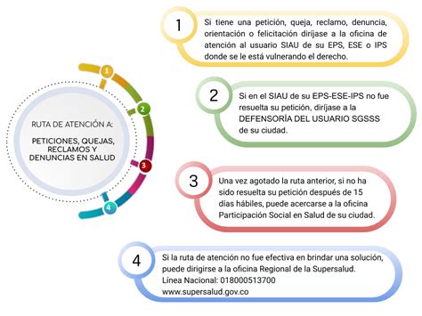 citas.univer.con|Nuestros teléfonos